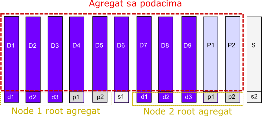 12 disks