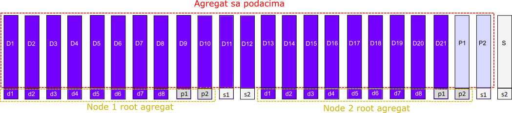 24 disks